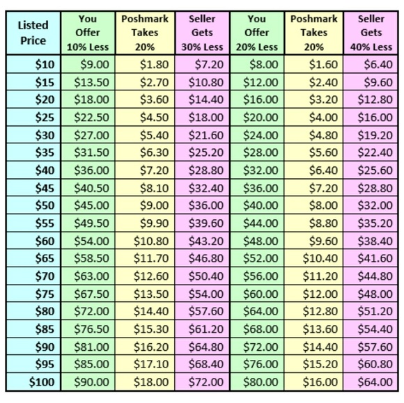 Please read! Reasonable offers are welcome! - Picture 2 of 3